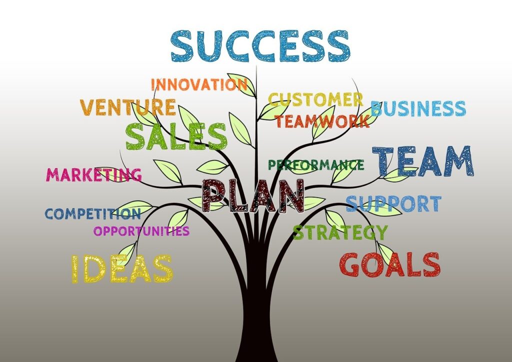 सफलता का रहस्य कहानी, सफलता के 5 नियम, सफलता का रहस्य पर निबंध, Secret of success, सफलता के मूल मंत्र, सफलता के सूत्र, Safalta Ka Rahasya, सफलता के लिए मोटिवेशन,